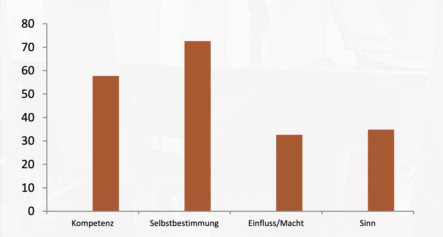 Abbildung2