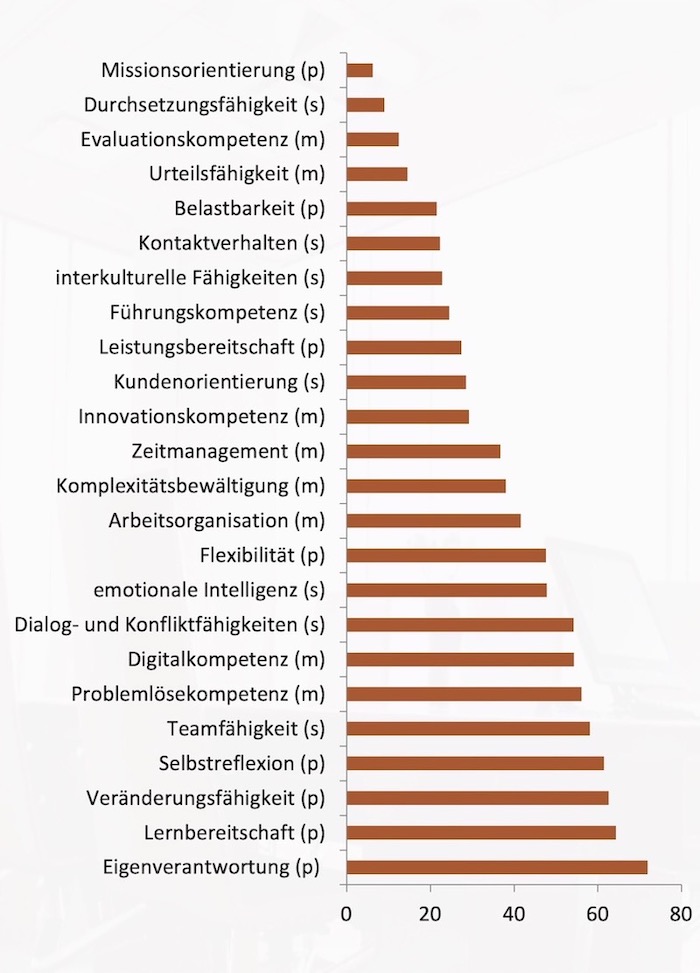Abbildung3